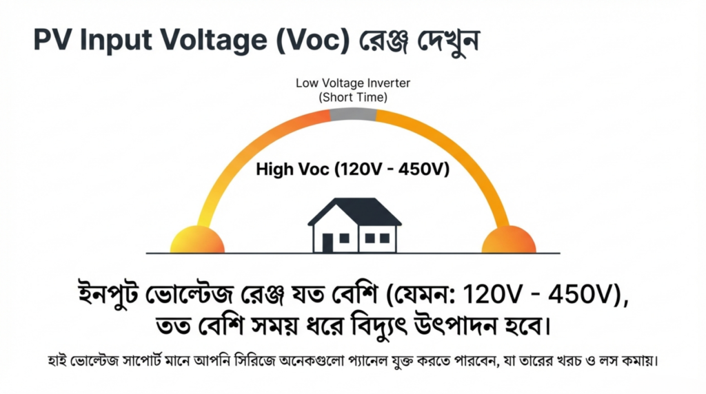 ১ মিনিটে সেরা হাইব্রিড ইনভার্টার: আপনার সোলার যাত্রাকে সহজ করার মূলমন্ত্র ১. প্রারম্ভিক আলোচনা বিদ্যুৎ সাশ্রয় ও নিরবচ্ছিন্ন শক্তির সন্ধানে হাইব্রিড ইনভার্টার এখন আর বিলাসিতা নয়, বরং একটি অনিবার্য প্রয়োজনীয়তা। তবে বাজারের তথ্যের ভিড় (Market Clutter) এবং জটিল টেকনিক্যাল স্পেসিফিকেশনের বেড়াজালে পড়ে সঠিক ডিভাইসটি বেছে নেওয়া প্রায়ই সাধারণ গ্রাহকদের জন্য দুঃসাধ্য হয়ে ওঠে। অধিকাংশ ক্ষেত্রে দেখা যায়, তথ্যের আতিশয্যের কারণে ব্যবহারকারীরা সিদ্ধান্তহীনতায় ভোগেন, যা তাদের সোলার প্রকল্পের লক্ষ্যকে ব্যাহত করে। এই কারিগরি জটিলতাকে জয় করতেই আধুনিক সোলার স্ট্র্যাটেজি এখন 'ডিসিশন অপ্টিমাইজেশন'-এর ওপর জোর দিচ্ছে। দীর্ঘ সময়ের বিভ্রান্তিকর গবেষণার বদলে মাত্র এক মিনিটে সঠিক ইনভার্টার বেছে নেওয়ার যে সমাধান সোর্স কন্টেন্টে দেওয়া হয়েছে, তা আপনার সোলার যাত্রাকে আমূল বদলে দিতে পারে। ২. টেকঅ্যাওয়ে ১: সময় ও সিদ্ধান্তের কার্যকারিতা প্রযুক্তির দ্রুত পরিবর্তনের এই যুগে তথ্যের আধিক্য অনেক সময় 'ডিসিশন প্যারালাইসিস' তৈরি করে। একজন টেকনিক্যাল স্ট্র্যাটেজিস্ট হিসেবে আমি মনে করি, হাজারো ফিচারের ভিড়ে না হারিয়ে সুনির্দিষ্ট নির্দেশিকা অনুসরণ করে দ্রুত সিদ্ধান্ত নেওয়াই হলো বিচক্ষণতা। এক মিনিটের এই গাইডলাইন মূলত তথ্যের অপ্রয়োজনীয় কোলাহল কমিয়ে আপনাকে মূল লক্ষ্যে পৌঁছে দেয়, যা আপনার মূল্যবান সময় বাঁচানোর পাশাপাশি প্রজেক্টের সামগ্রিক গতি ত্বরান্বিত করে। দ্রুত এবং সঠিক সিদ্ধান্তের গুরুত্ব বুঝতে নিচের মূল বাক্যটি লক্ষ্য করুন: "সেরা হাইব্রিড ইনভার্টার বেছে নিন এক মিনিটে।" ৩. টেকঅ্যাওয়ে ২: 'সেরা' ইনভার্টার নির্বাচনের লক্ষ্য একটি দ্রুত সিদ্ধান্ত তখনই সফল হয়, যখন সেটি সঠিক মানদণ্ডের ওপর ভিত্তি করে নেওয়া হয়। হাইব্রিড ইনভার্টারের ক্ষেত্রে 'সেরা' নির্বাচনের অর্থ কেবল একটি ইলেকট্রনিক যন্ত্র কেনা নয়, বরং এটি আপনার এনার্জি আর্কিটেকচারের একটি কৌশলগত সিদ্ধান্ত। * সিস্টেম ও প্রয়োজনের সমন্বয়: একজন বিশেষজ্ঞের দৃষ্টিতে 'সেরা' ইনভার্টার সেটিই, যা সিস্টেম ক্যাপাসিটি এবং ব্যবহারকারীর সুনির্দিষ্ট চাহিদার মধ্যে একটি নিখুঁত ভারসাম্য তৈরি করে। এই সমন্বয়হীনতা বিনিয়োগকে ঝুঁকিপূর্ণ করে তুলতে পারে। * দীর্ঘমেয়াদী বিনিয়োগ ও ROI: আপনার বাড়ির জন্য সঠিক ইনভার্টার নির্বাচন করা একটি শক্তিশালী 'দীর্ঘমেয়াদী বিনিয়োগ'। এক মিনিটের সঠিক নির্দেশিকা অনুসরণ করার অর্থ হলো আপনার বিনিয়োগের নিরাপত্তা এবং সর্বোচ্চ রিটার্ন (Return on Investment) নিশ্চিত করা। এটি স্থায়িত্ব ও কার্যকারিতার এমন এক মাপকাঠি, যা প্রতিকূল পরিস্থিতিতেও শক্তির নিরবচ্ছিন্ন সরবরাহ বজায় রাখে। ৪. উপসংহার ও চিন্ত উদ্রেককারী প্রশ্ন প্রযুক্তিগত সিদ্ধান্ত সবসময় জটিল হওয়ার প্রয়োজন নেই, যদি আপনার কাছে সঠিক এবং ফিল্টার করা তথ্য থাকে। অহেতুক মানসিক চাপ বর্জন করে আধুনিক সোলার সলিউশনকে গ্রহণ করার জন্য এই সংক্ষিপ্ত ও কার্যকরী পথটিই এখন সবচেয়ে কার্যকর। সঠিক গাইডলাইন থাকলে আপনিও মুহূর্তের মধ্যে আপনার প্রয়োজনীয় শক্তি সলিউশনটি খুঁজে পেতে পারেন। আপনি কি আপনার বাড়ির জন্য সঠিক শক্তি সলিউশন বেছে নিতে এক মিনিটের এই গাইডটি অনুসরণ করতে প্রস্তুত?